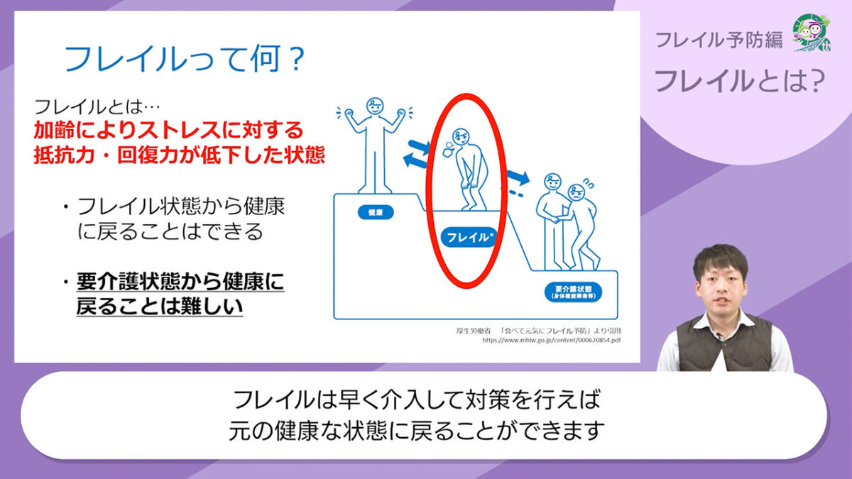 【京都市公式】フレイルって何？～気付き始める健康づくり～（1/6）